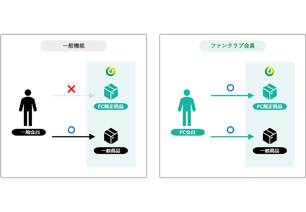 FC連携機能