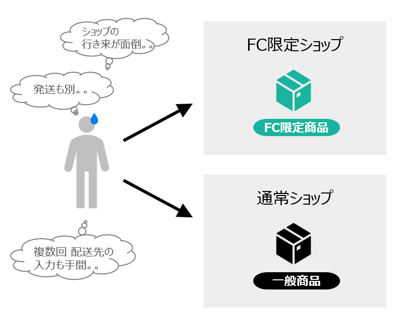 他社事例