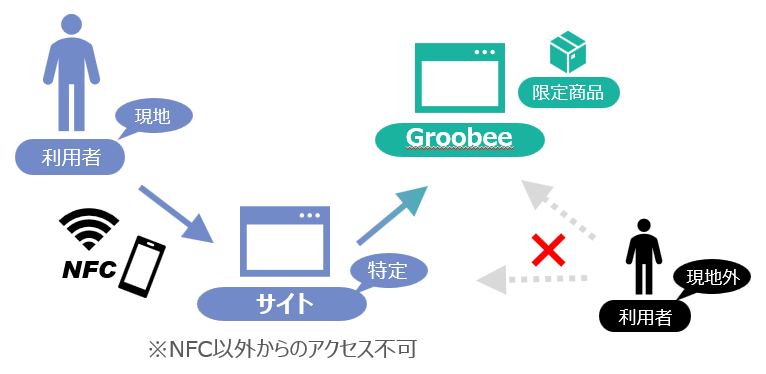 ルート認証：応用