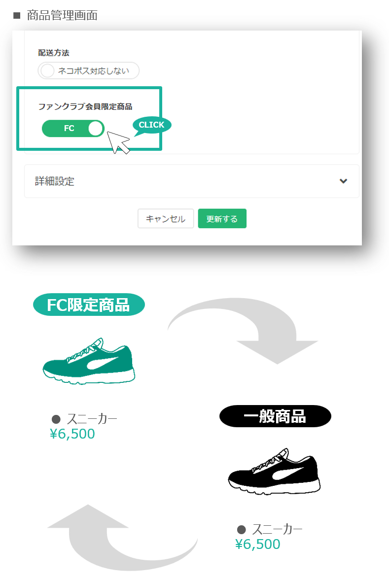 簡単設定で即時にFC限定商品に切替可